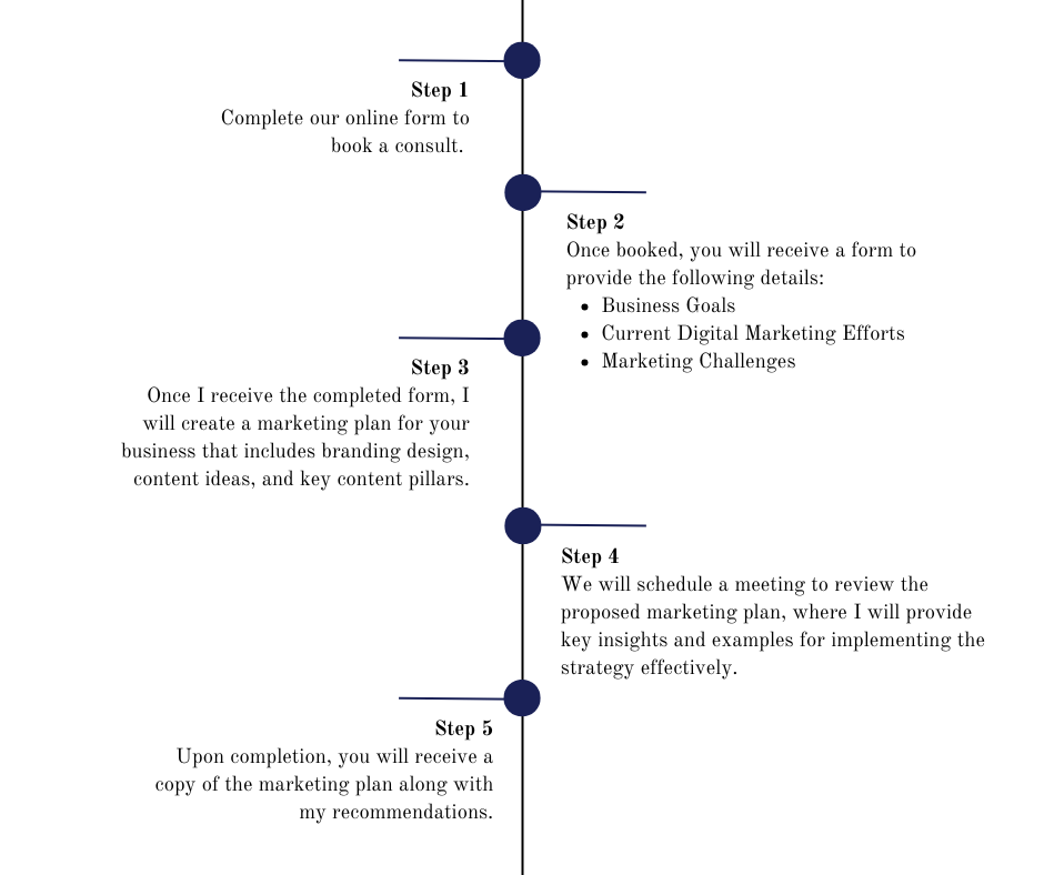 Graphic timeline Graphic timeline
